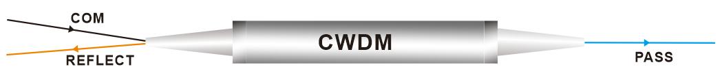 3-портовый фильтр CWDM Сталь