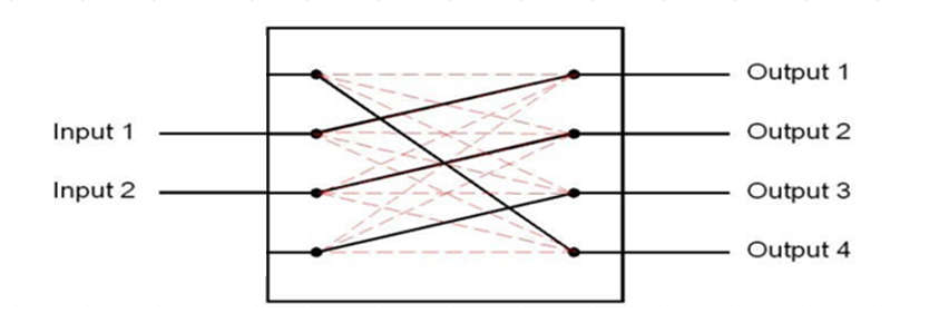 2x4 Mechanical Optical Switch 2x4 Mechanical Optical Switch