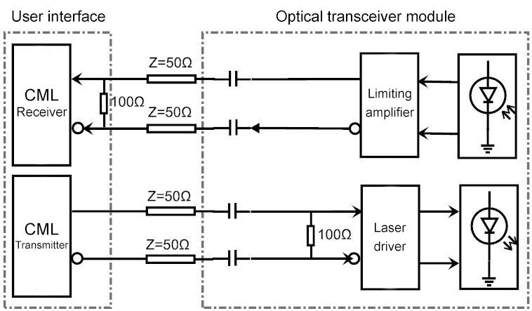 10PIN 10G 1310nm