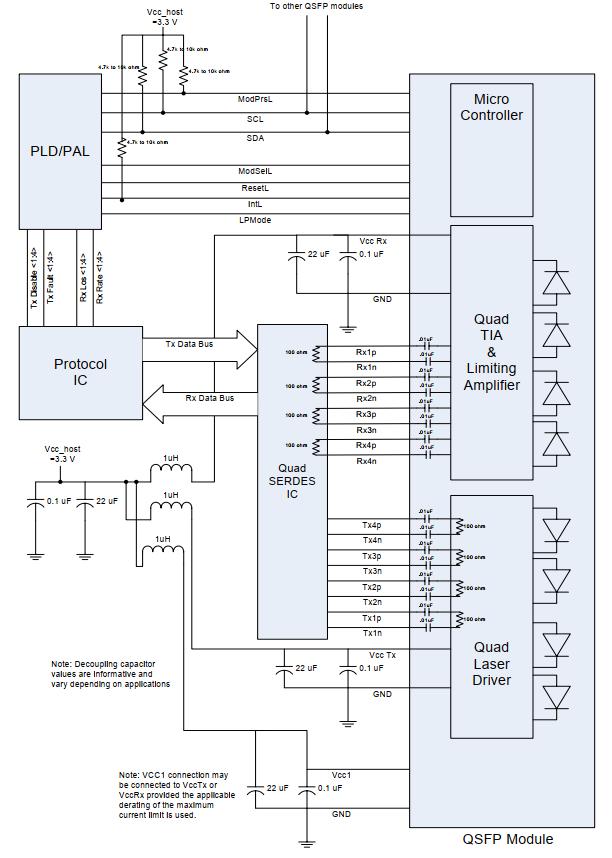 100G QSFP28 10km PSM4 Transceivers