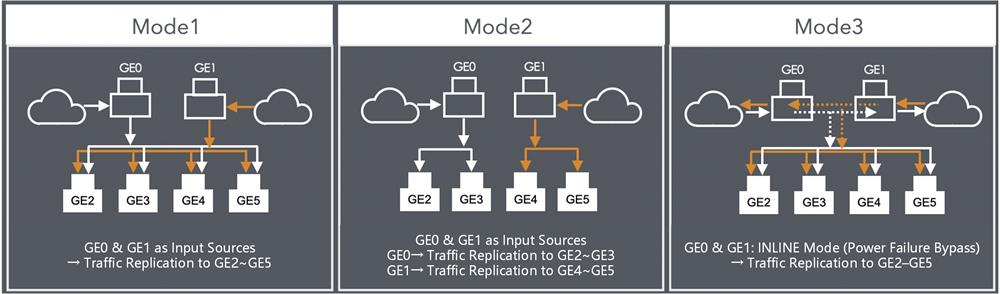 Gigabit 6*RJ45 Port Network Traffic Replicator