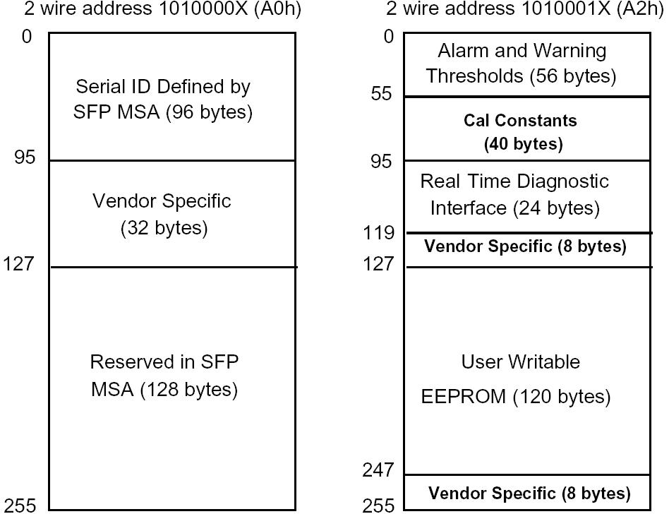16G FC DWDM SFP+ Transceiver
