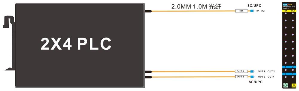 2*4 PLC SC/UPC DIN Mounting Box 120*110*20MM