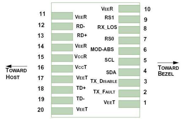 SFP56 50G 1310nm LR 10KM DDM Transceiver
