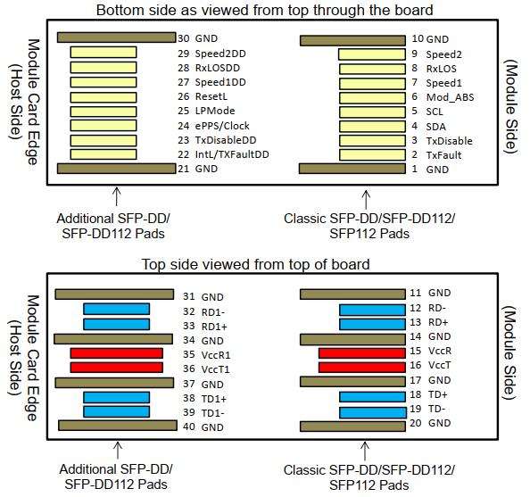 100G LR1 10km SFP-DD