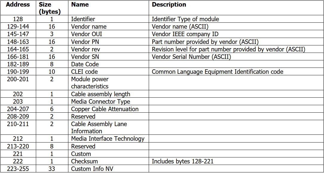 100G SFP56-DD LR1