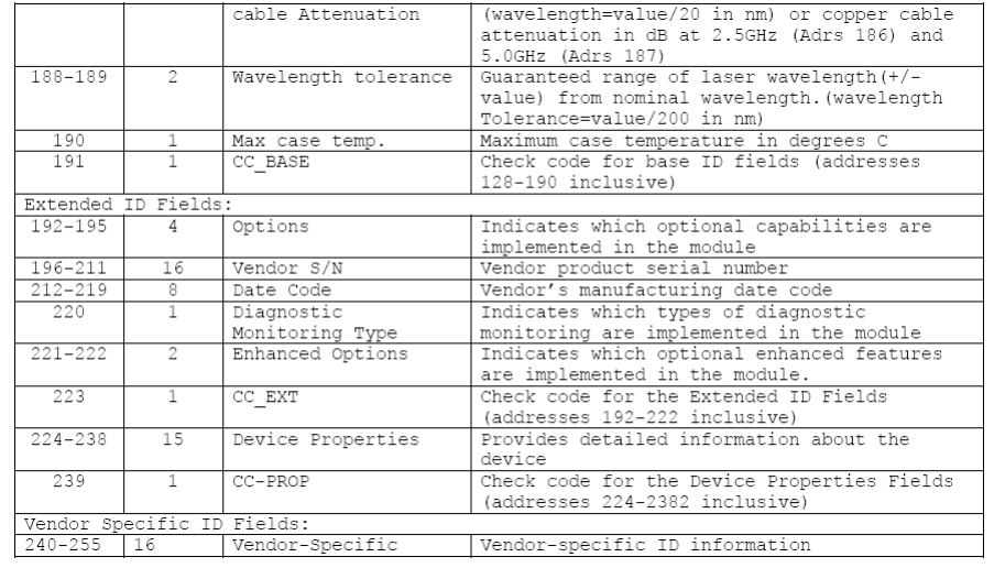 200G QSFP-DD Transceiver