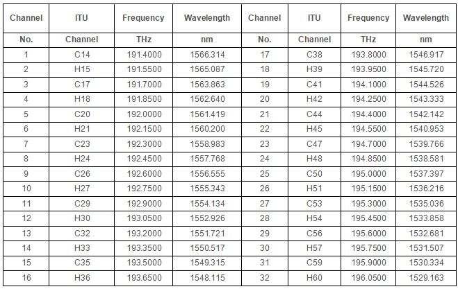 150Ghz 8CH DWDM MUX DEMUX