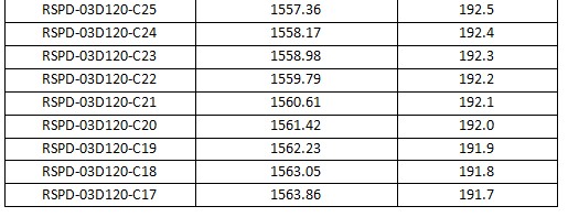 1.25Gb/s 120km DWDM SFP Transceiver