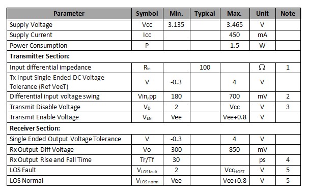 1.25Gb/s 80km DWDM SFP Transceiver