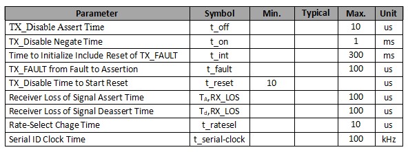 1.25g sfp transceiver