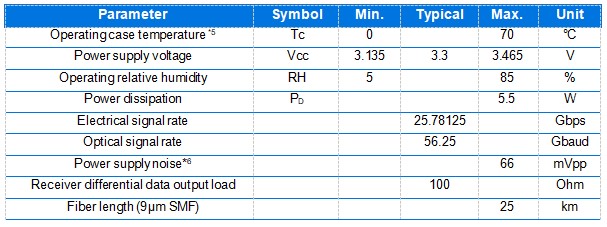 100G QSFP28 O-Band DWDM 60KM