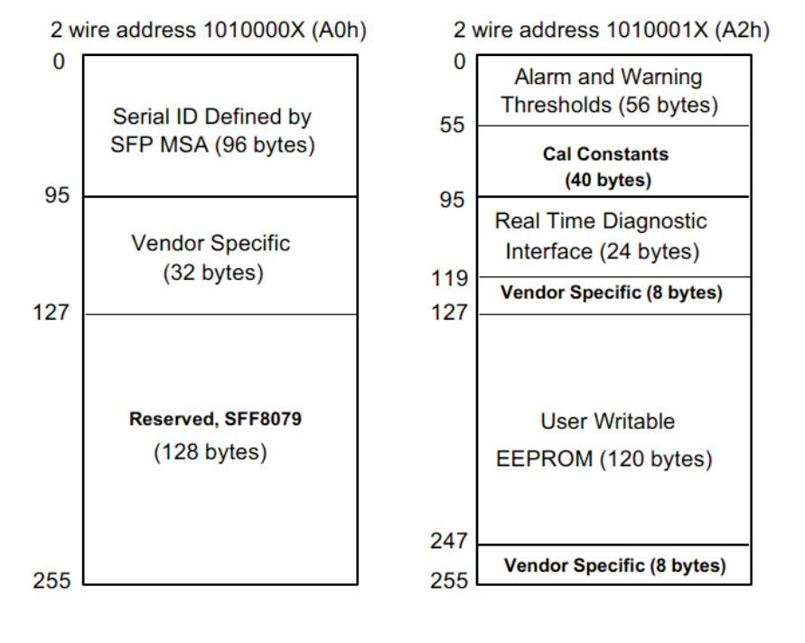 25Gbps SFP28 CWDM 1271~1371nm Duplex 10km Transceiver 25Gbps SFP28 CWDM 1271~1371nm Duplex 10km Transceiver