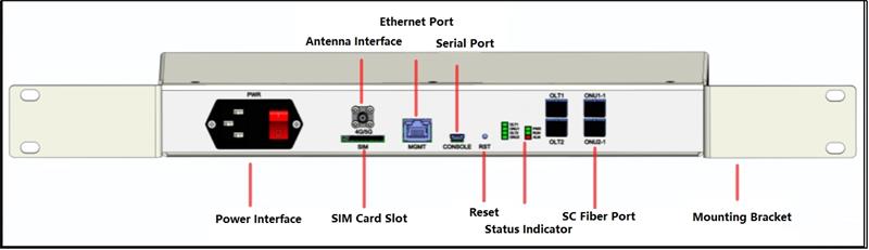 GPON/XGPON/XGSPON Optical Amplifier GPON/XGPON/XGSPON Optical Amplifier