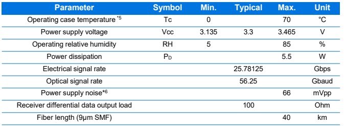 QSFP28 100G O-Band DWDM 40KM QSFP28 100G O-Band DWDM 40KM