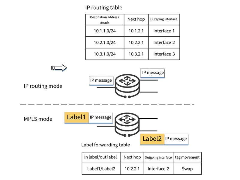 241007 Описание MPLS