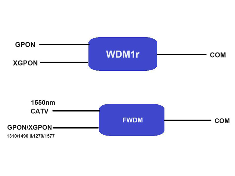 240829  Технология сосуществования WDM