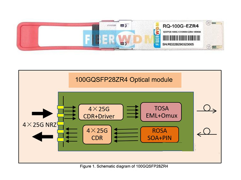 241026 Оптический модуль DCI 100G передачи на большие расстояния -QSFP28 100G ZR4eZR4