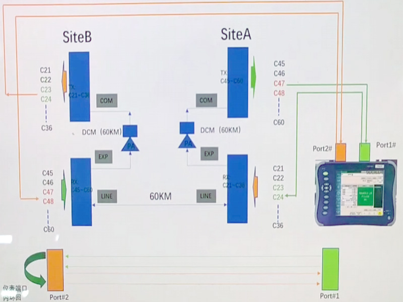 8x100G DWDM QSFP28 60KM Передача по одному волокну